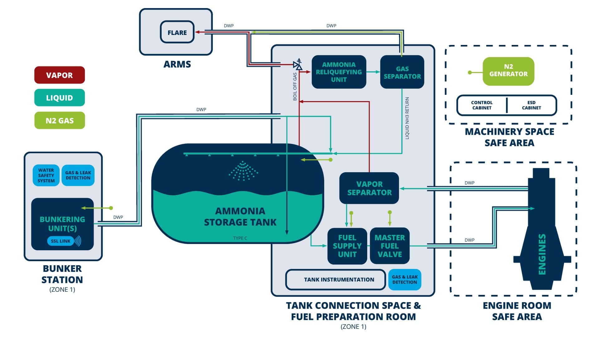 Auramarine Ammonia System Auramarine Ammonia System